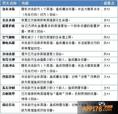 《天天魔塔》宠物与符文深度<a href=http://www.app178.com/gonglue/ target=_blank class=infotextkey>攻略</a>