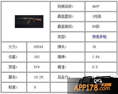 AK47属性表