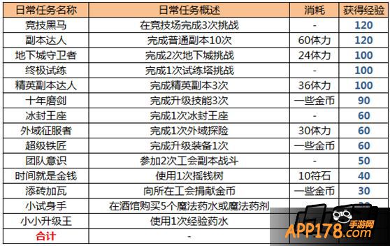 点击“每日“做日常额