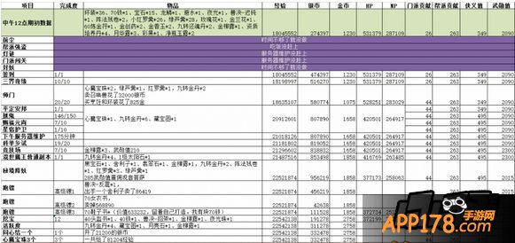 梦幻<a href=http://www.app178.com/list-0-2-0-0-1.html target=_blank class=infotextkey>西游</a>图片。