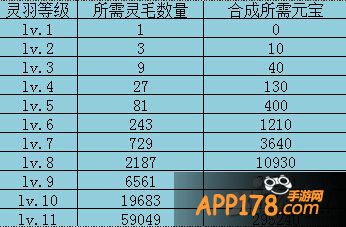 背好疼 《烈火屠龙》灵羽豪华助力