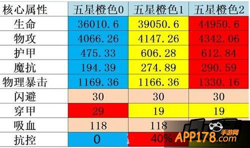 刀塔传奇拍拍熊属性