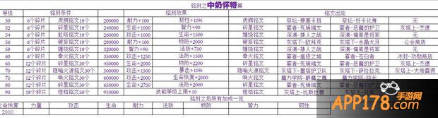 铭刻之中奶怀特