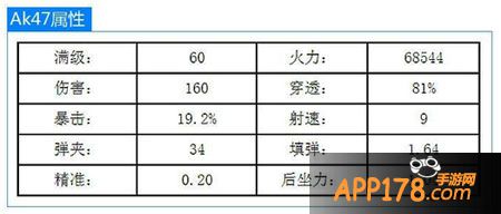 全民突击AK47如何使用 使用方法介绍