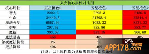 刀塔传奇火女属性对比
