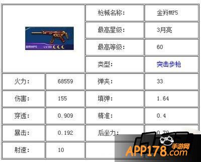 金羚MP5属性表