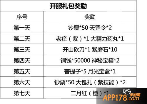 盗墓笔记奖励攻略