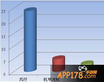 后排英雄