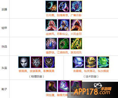 乱斗西游二郎神装备