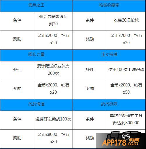 全民突击成就达成条件及奖励