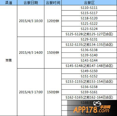 全民奇迹mu4月3日安卓版合区公告
