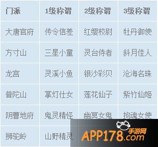 女性称谓