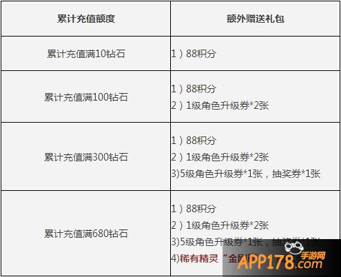 天天酷跑金刚熊活动