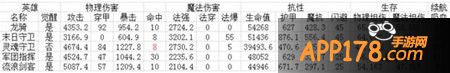 阵容