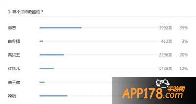 乱斗西游最强法师