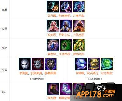 因此二郎神装备推荐