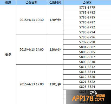 全民奇迹4月13日合区公告