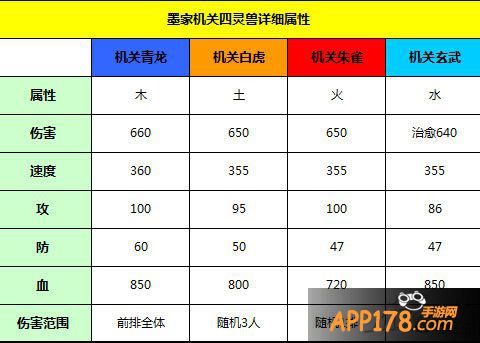 秦时明月墨家灵兽
