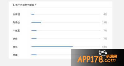 乱斗西游新手最爱