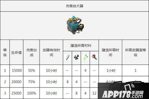 海岛奇兵伤害放大器