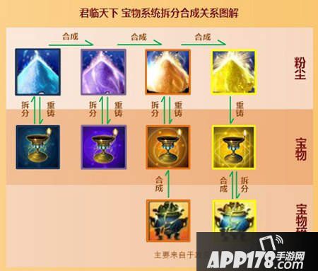 君临天下金色宝物 君临天下紫色品质进阶 君临天下宝物