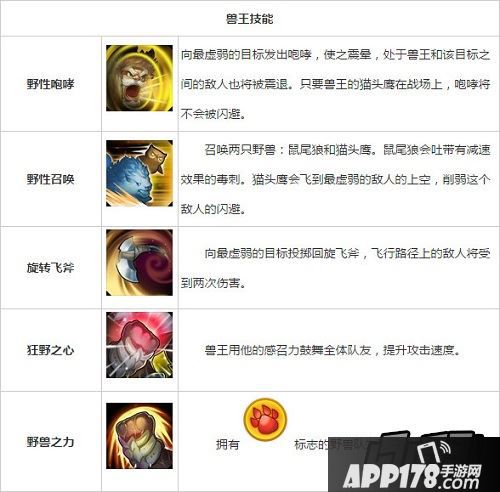 刀塔传奇兽王技能
