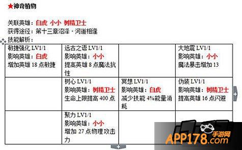 刀塔传奇书籍作用
