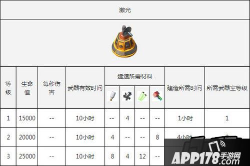 海岛奇兵激光