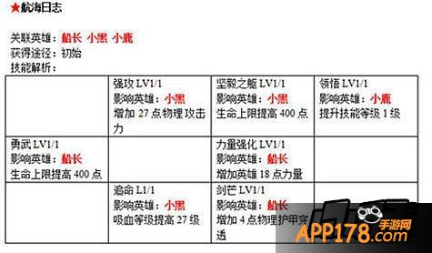 战队领地里面的战争学院无疑是提高英雄实力的又一个途径