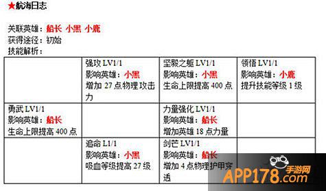 刀塔传奇战争学院书籍获取攻略汇总
