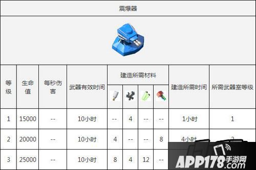 海岛奇兵震爆器