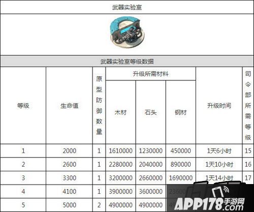 海岛奇兵武器试验室