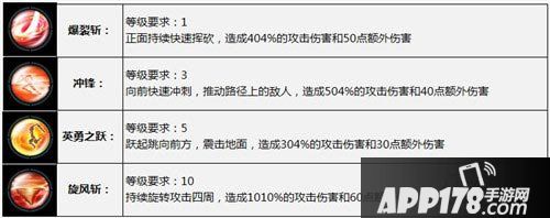 太极熊猫技能