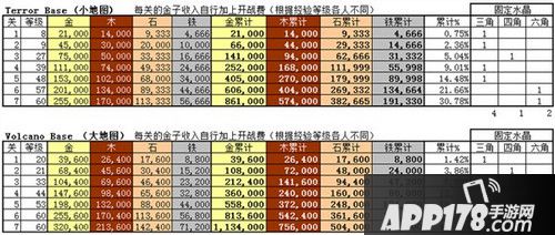 海岛奇兵新博士资源表