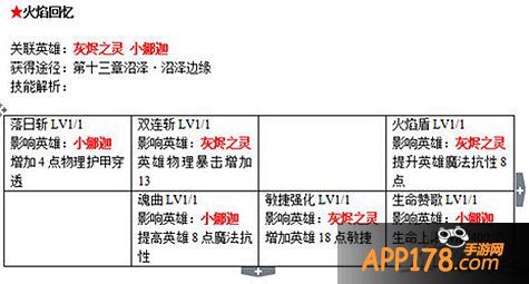 刀塔传奇战争学院书籍附加属性详解