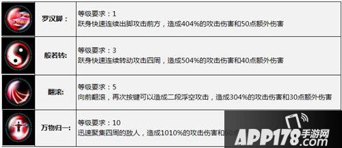 太极熊猫职业