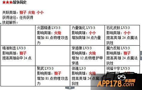 刀塔传奇书籍作用