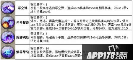 太极熊猫毁灭公爵技能