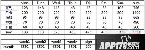 乱斗西游元宝获取