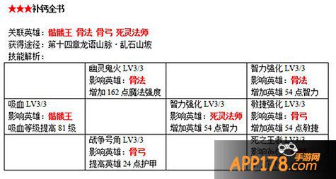 刀塔传奇战争学院书籍附加属性详解