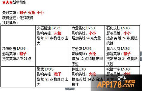 刀塔传奇战争学院书籍附加属性详解