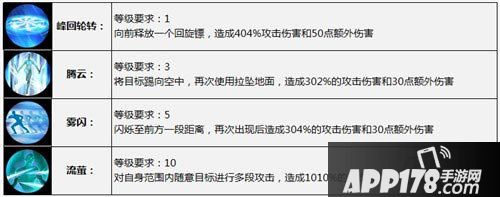 太极熊猫手游