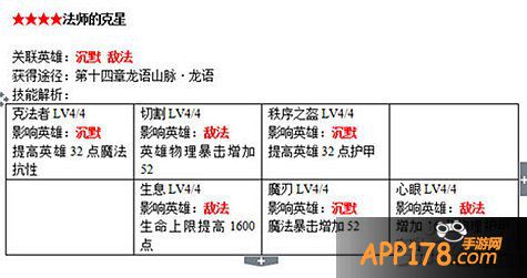 刀塔传奇战争学院书籍附加属性详解