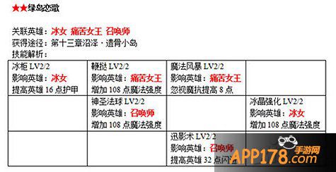 刀塔传奇战争学院书籍附加属性详解