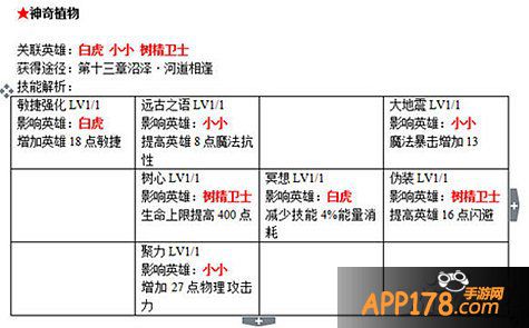 刀塔传奇战争学院书籍附加属性详解