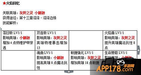 刀塔传奇书籍作用