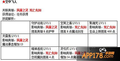 刀塔传奇书籍作用