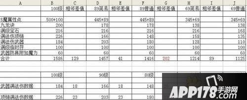 梦幻西游手游龙宫加点