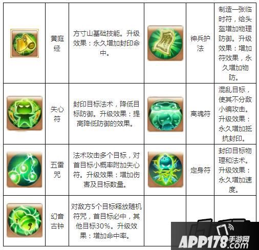 2、门派技能