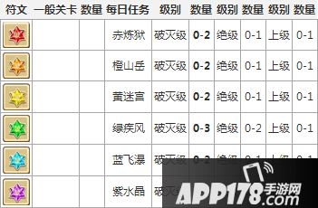 白猫计划符石掉落